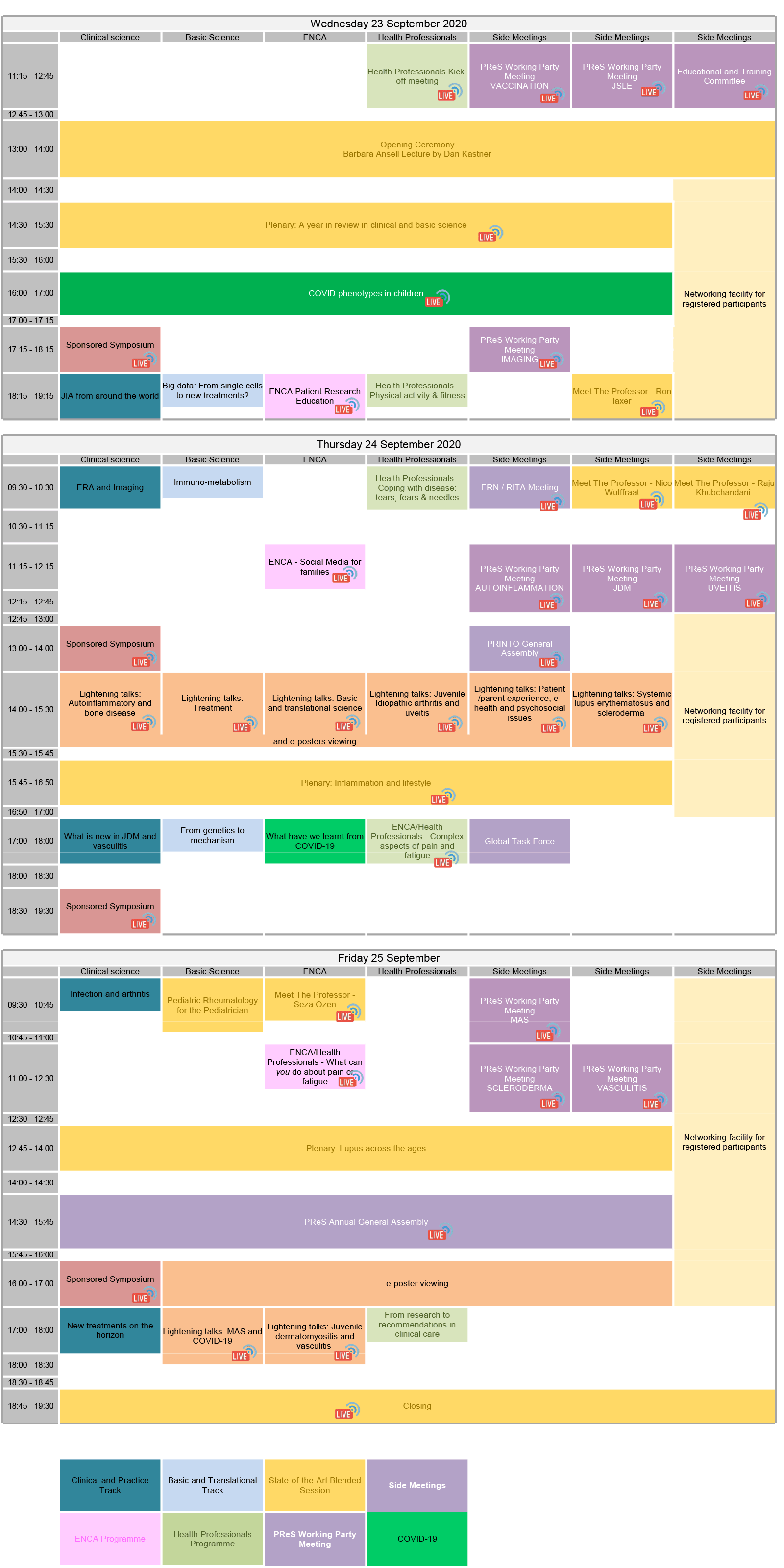 Scientific programme